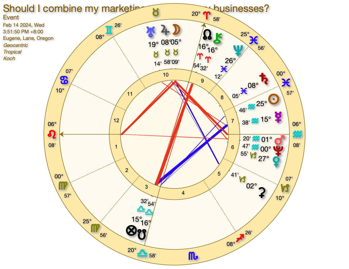 Horary Question: Should I Combine my Marketing Business with my Astrology Business